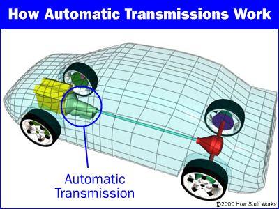 automatic transmission location