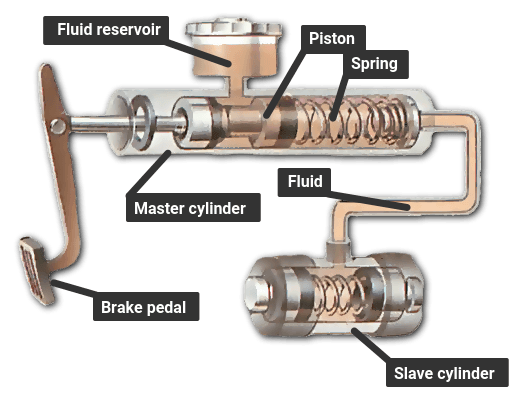 Race Car Brake System - Stopping To Go Faster